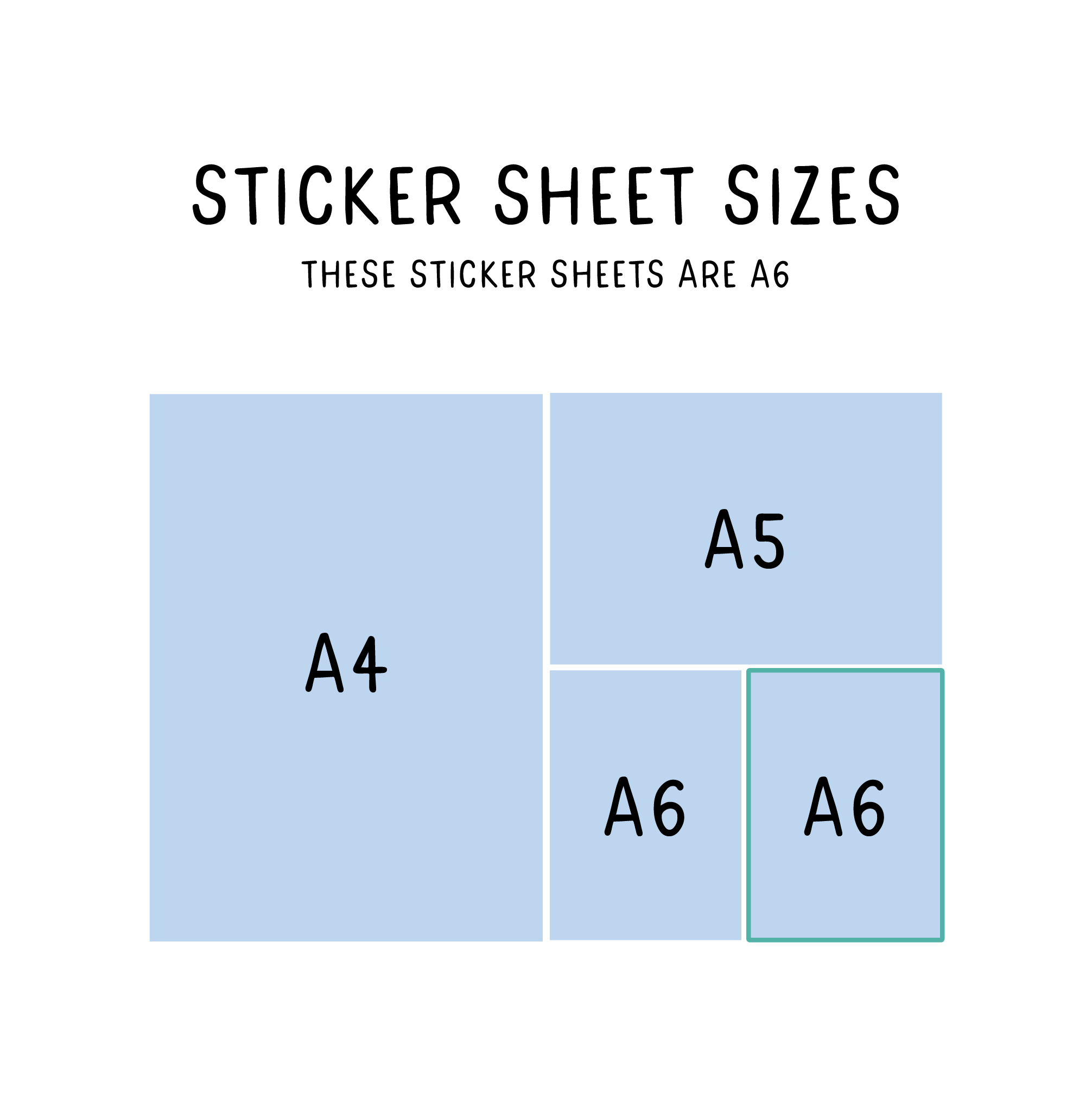 Dinosaur Sticker Sheet size comparison diagram showing A4, A5, and A6 paper formats, with A6 highlighted as the actual product size. Simple blue and white illustration demonstrating relative dimensions of sticker sheets.